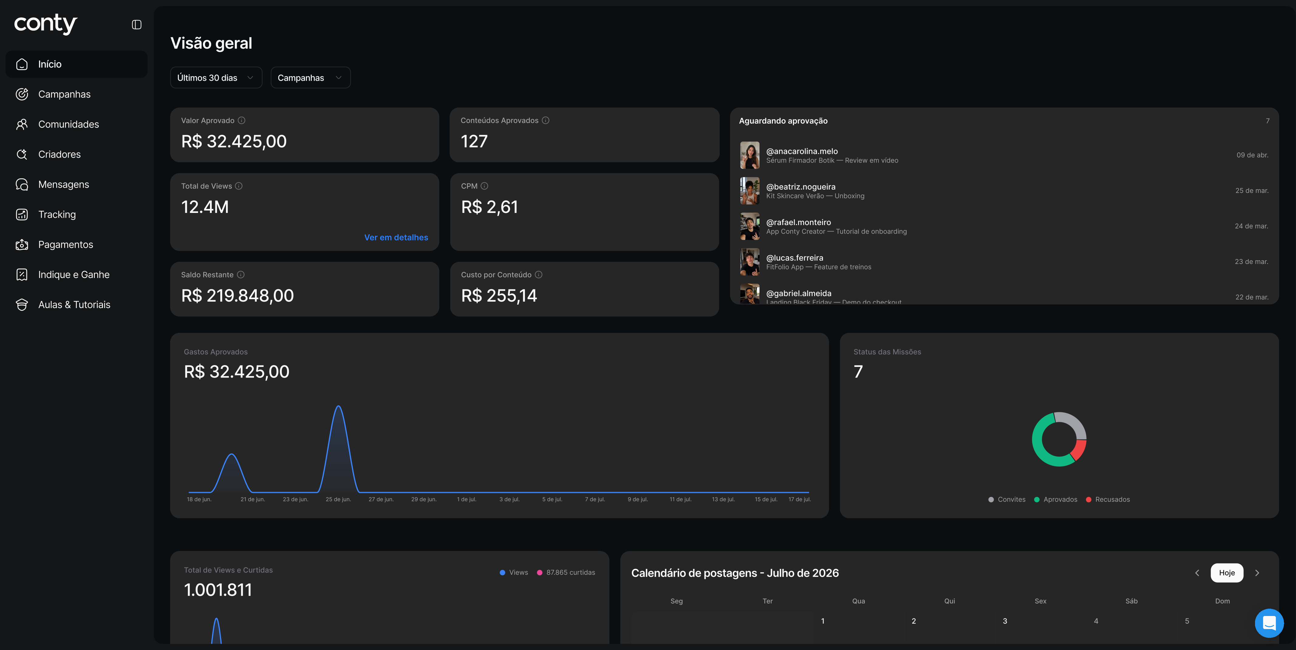 Dashboard da plataforma Conty